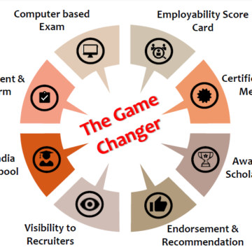 National Employability Assessment Test for Commerce, Accounting & Finance | Summer 2022