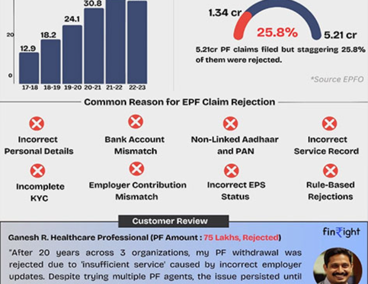 India’s First FinTech Startup Simplifying Provident Fund Challenges for India’s workforce